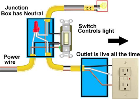 how to install electrical switch box|how to wire switch outlet.